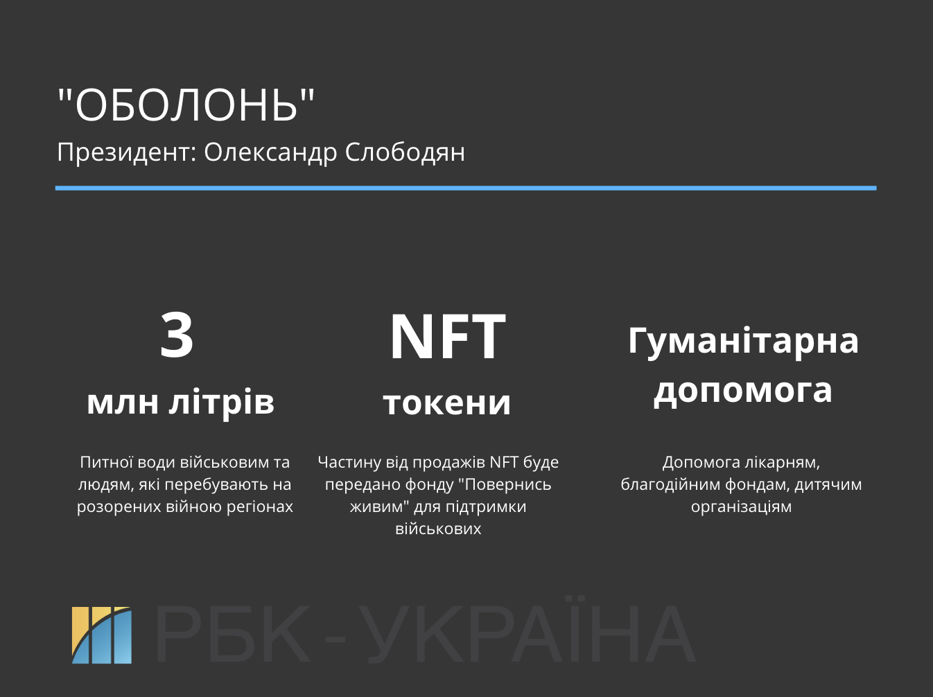 Високий градус. Як великі алкогольні виробники допомагають Україні під час війни